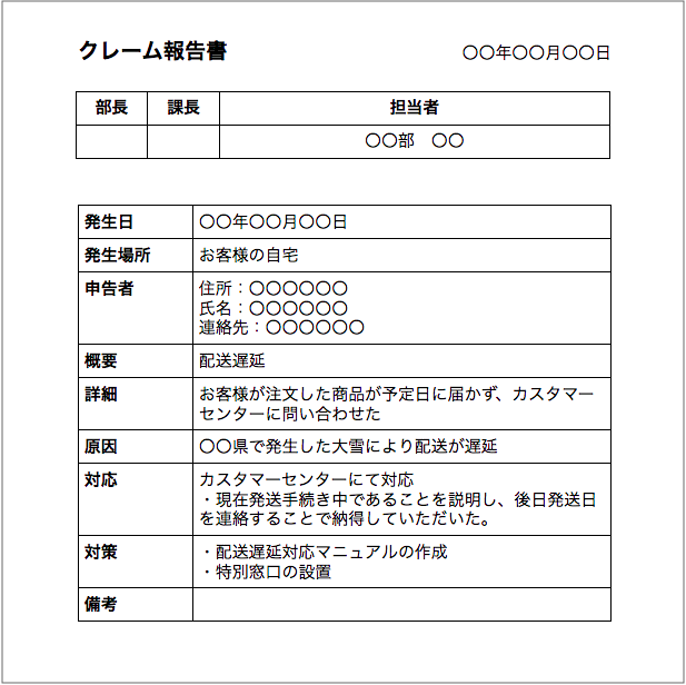 報告書の書き方の基本フォーマット 出張報告やクレーム報告など例文を交えて解説 Bizseez Part 2