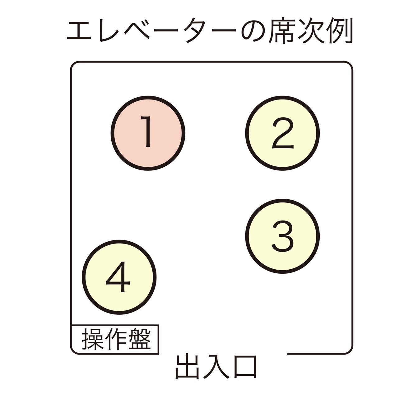 席次のビジネスマナー これでどこに座れば良いのか迷わない Bizseez