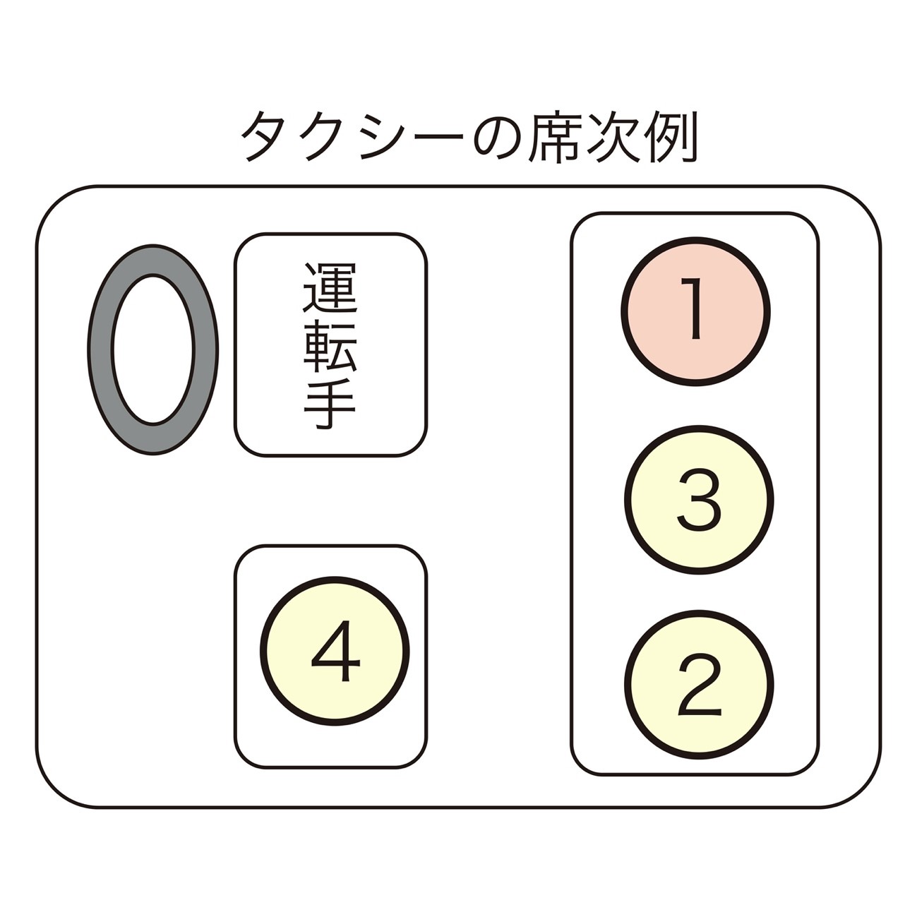 席次のビジネスマナー これでどこに座れば良いのか迷わない Bizseez