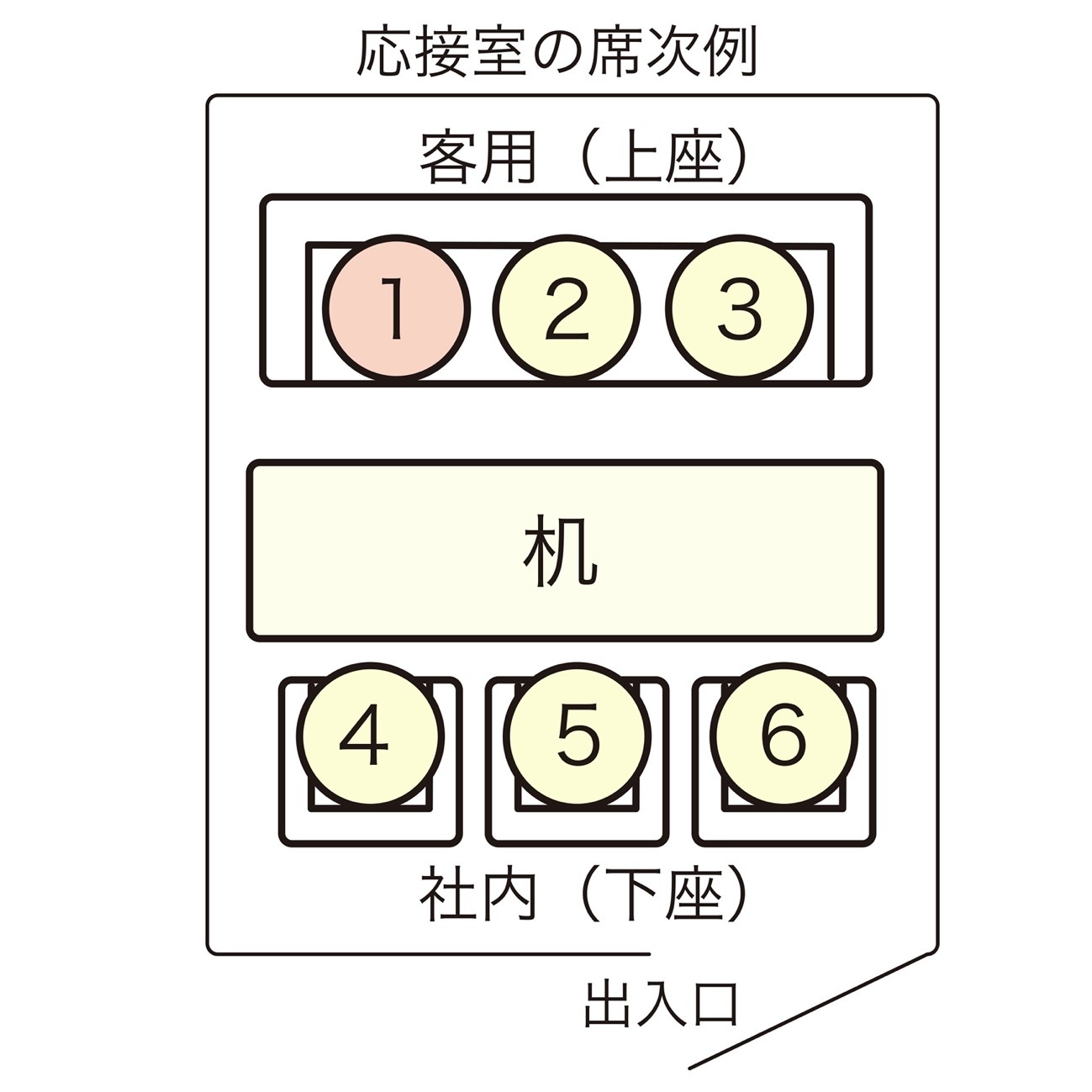 席次のビジネスマナー これでどこに座れば良いのか迷わない Bizseez