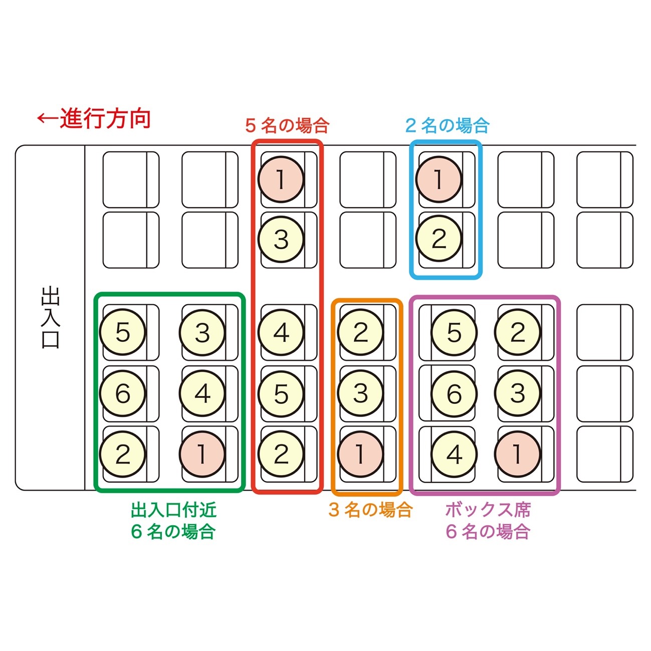 席次のビジネスマナー これでどこに座れば良いのか迷わない Bizseez